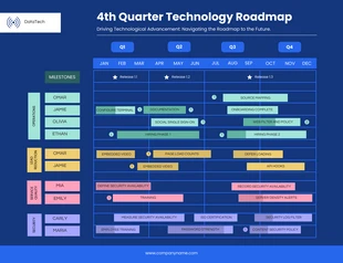 Free  Template: Dark Blue Simple Q4 Technology Roadmap Template