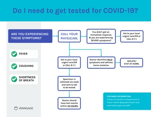 Free  Template: COVID-19 Testing Flow Chart Template