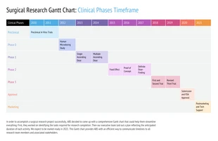 Free  Template: Medical Research Phases Gantt Chart Diagram Template