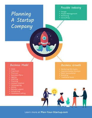 Free  Template: New Business Planning Mind Map Template