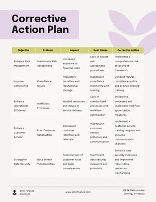 Free  Template: Cream Pink Green Corrective Action Plan Template