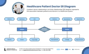 business  Template: Hospital Management System Patient Doctor ER Diagram Template