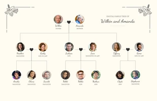 premium  Template: Digital Family Tree Diagram Template