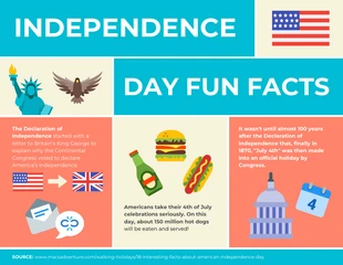 Free  Template: Independence Day Fun Facts Infographic Template