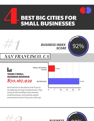 business  Template: Business Cities For Small Business Infographic Template