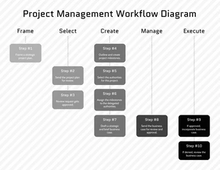 premium  Template: Gray Project Workflow Diagram Template