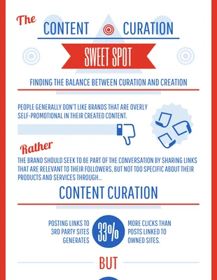 premium  Template: Content Curation Infographic Template