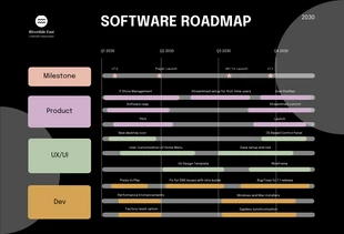 Free  Template: Dark Software Roadmap Template