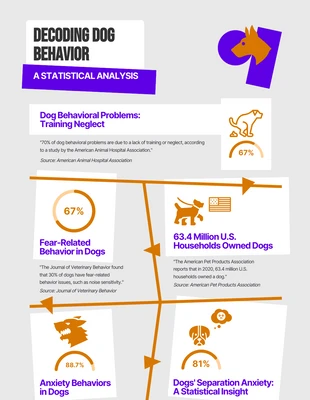 Free  Template: Dogs Infographic Template