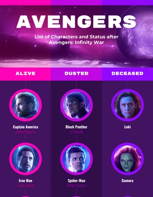 premium  Template: Avengers Character Logo List Infographic Template