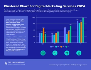 premium  Template: Digital Marketing Services Bar Chart Template