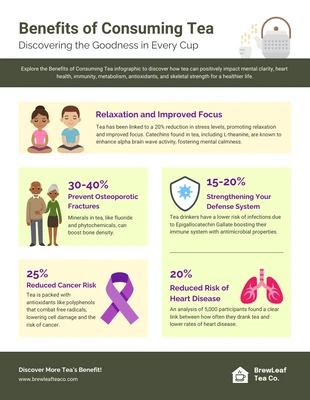 business  Template: Benefits of Consuming Tea Infographic Template