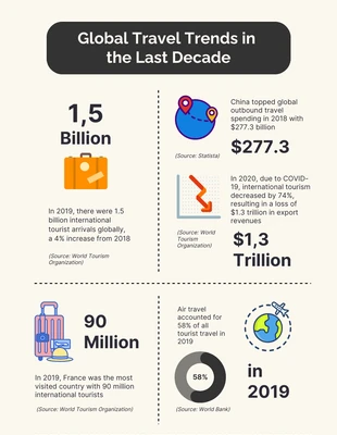 Free  Template: Global Travel Trends Infographic Template