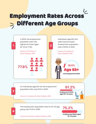 Free  Template: Foam White People Infographic Template