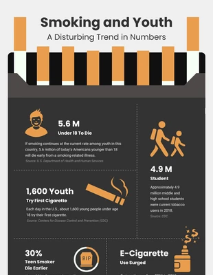 Free  Template: Smoking and Youth Statistics Infographic Template