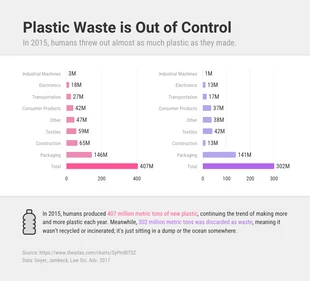 premium  Template: Plastic Waste Bar Chart Comparison Infographic Template