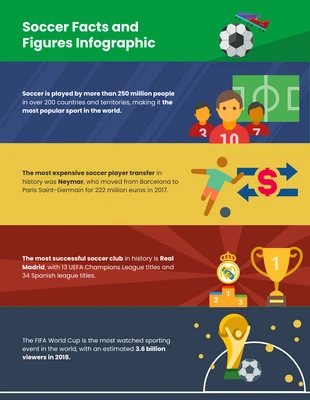 Free  Template: Soccer Facts Infographic Template