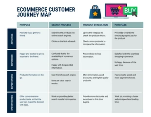 premium  Template: Ecommerce Customer Journey Map Template