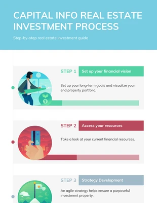 business  Template: Real Estate Investment Process Infographic Template