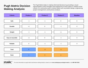 Free  Template: Pugh Matrix Analysis Diagram Template