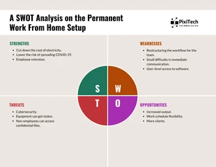 Free  Template: Free SWOT Analysis Diagram Template