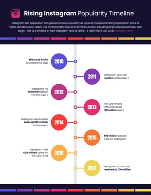 Free  Template: Instagram User Growth Timeline Infographic Template