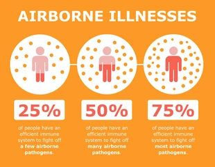 premium  Template: Airborne Illnesses Infographic Template