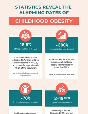 Free  Template: Old Lace Color Childhood Obesity Infographic Template