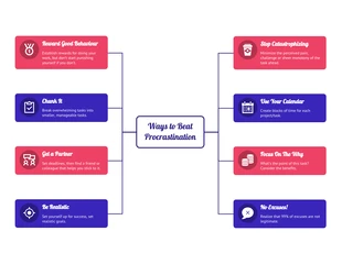 Free  Template: Ways to Beat Procastination Mind Map Template