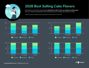 premium  Template: Bestselling Cake Flavours Stacked Column Chart Template