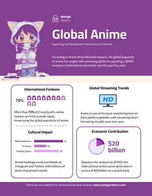 Free  Template: Global Anime Infographic Template