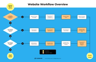 business  Template: Website Workflow Diagram Template