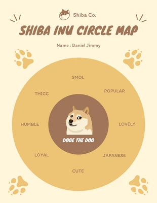 Free  Template: Playful Dog Shiba Inu Circle Map Diagram Template