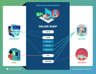 business  Template: UML Use Case Diagram Template