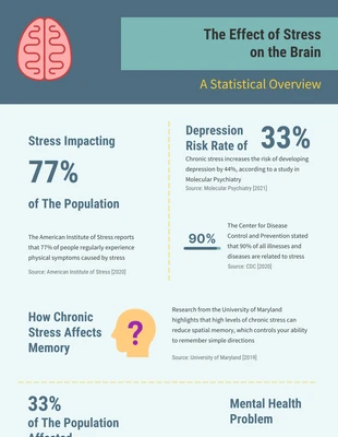 Free  Template: Effects of Stress on Brain Infographic Template