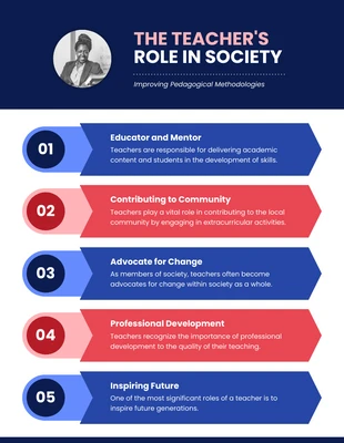 business  Template: Teacher's Role in Society Infographic Template