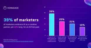 Free  Template: Vibrant Marketing AI Column Bar Chart