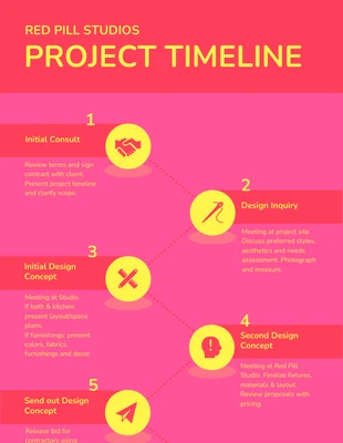 Free  Template: Cranberry Project Timeline Infographic Template