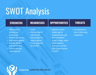 business  Template: Blue Competitor SWOT Analysis Template