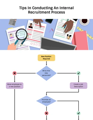 premium  Template: Internal Recruitment Process Flowchart Diagram Template