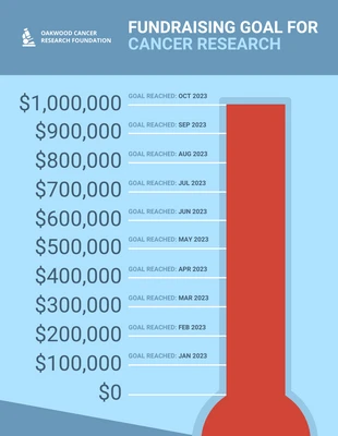 business  Template: Nonprofit Health Thermometer Fundraiser Timeline