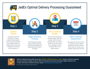 premium  Template: 4 Steps B2C Delivery Process Infographic Template