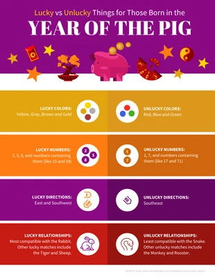 Free  Template: Year of The Pig Zodiac Infographic Template