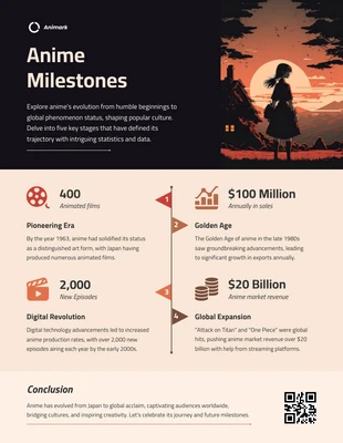 premium  Template: Anime Milestones Infographic Template