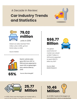 Free  Template: Car Industry Trends and Statistics Infographic Template