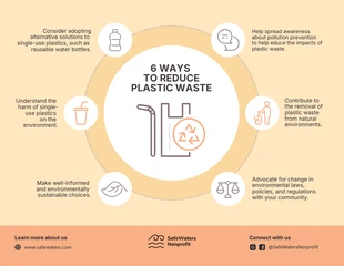 business  Template: 6 Ways to Reduce Plastic Waste Circle Infographic Template