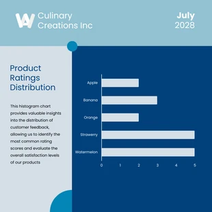 Free  Template: Product Rating Distribution Histogram Chart Template