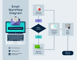 Free  Template: Process Workflow Diagram Template