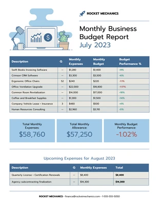 business  Template: Monthly Business Budget Format Template