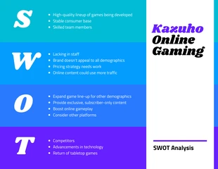 premium  Template: Game SWOT Analysis Template